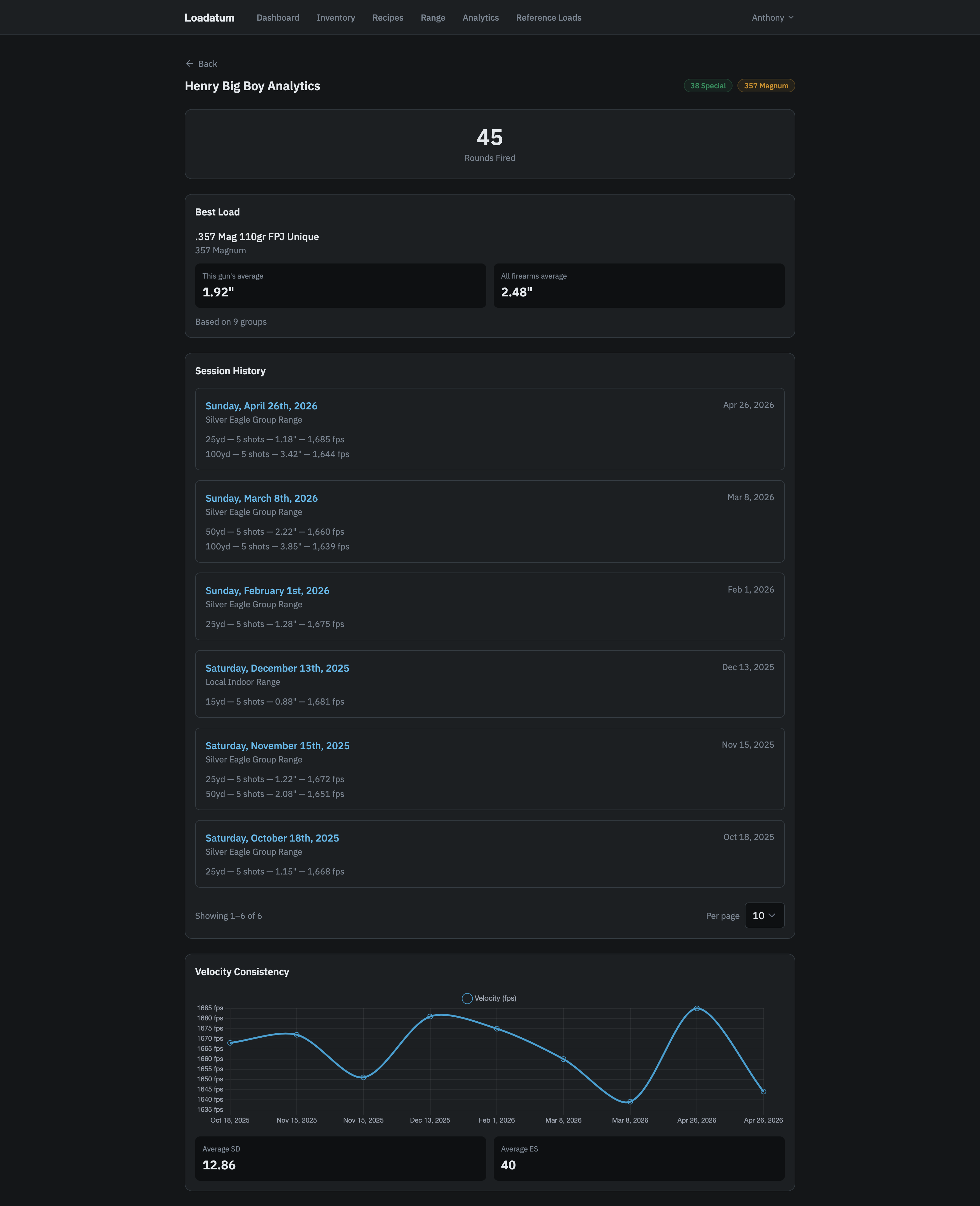 Dig into performance analytics for an individual firearm