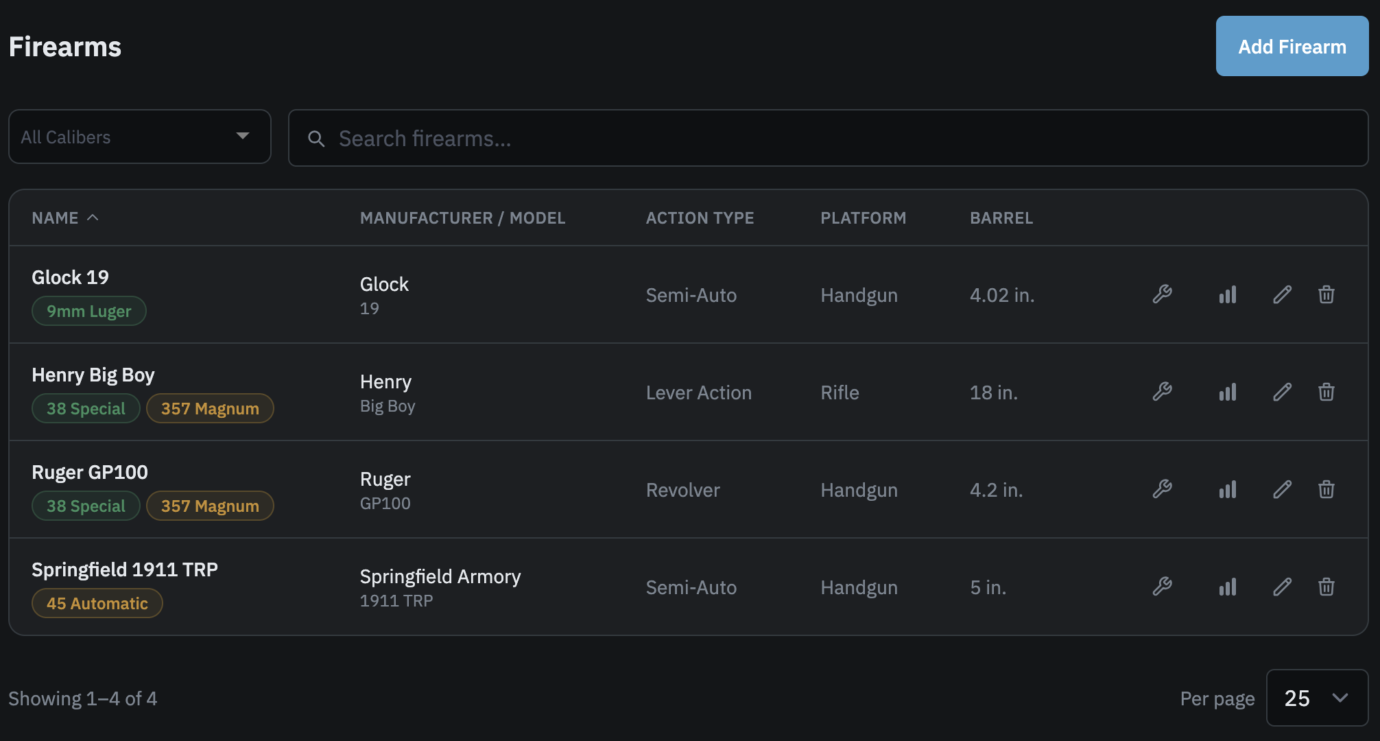 Browse tracked firearms at a glance